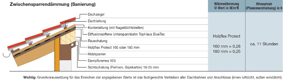 Skizze Dachsanierung